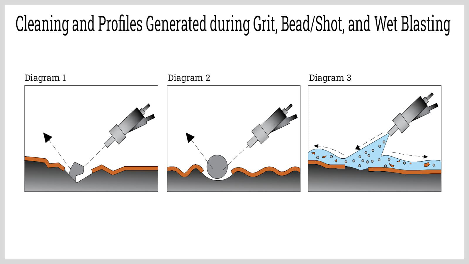 diagrams